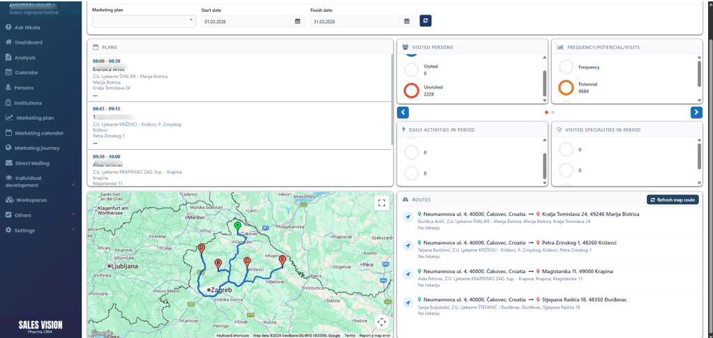 Routing Dashboard